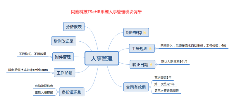 同鑫T9EHR系統