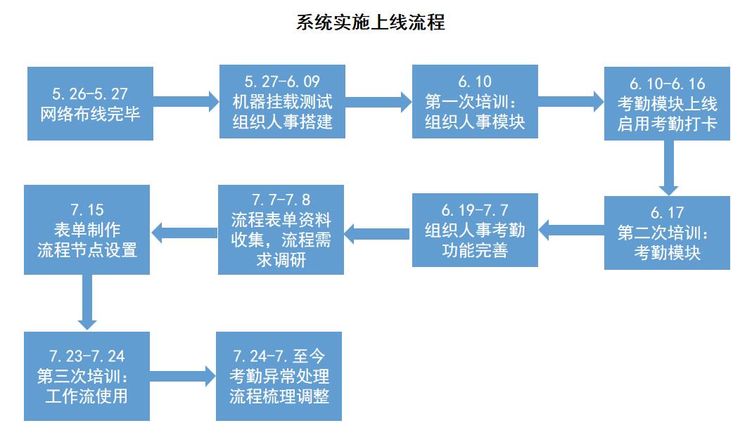 巴拉斯迪軟管HR系統實施上線.jpg