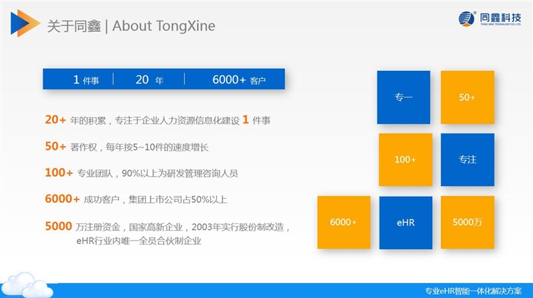 同鑫科技HR系統(tǒng).jpg