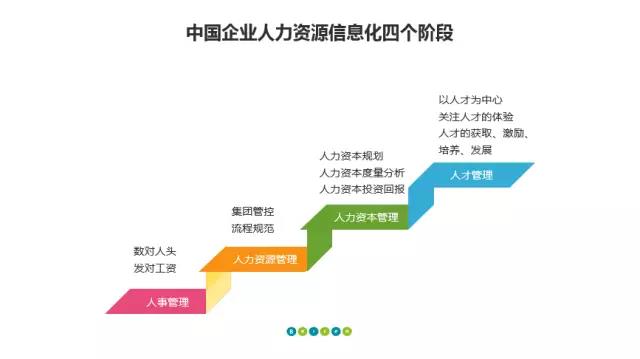 人力資源信息管理系統(tǒng)